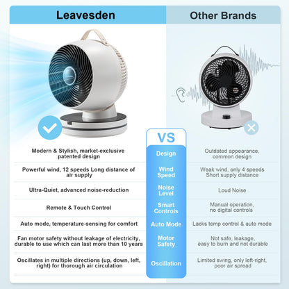 Leavesden Air Circulator Fan 0dB Quiet 15.75 Inch Table Fans for Bedroom, 12 Speeds, 12H Timer, Auto Temperature Control Oscillating Fan Desk Fan with Remote for Home Office Dorm
