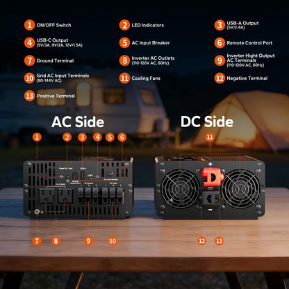 Litime 2000W Pure Sine Wave RV Inverter with 20ms Automatic Transfer Switch (ATS), 12V DC to 120V AC Converter for RV, Truck, Home, Camping - 4000W Surge Power, Remote Monitoring, USB & Type-C