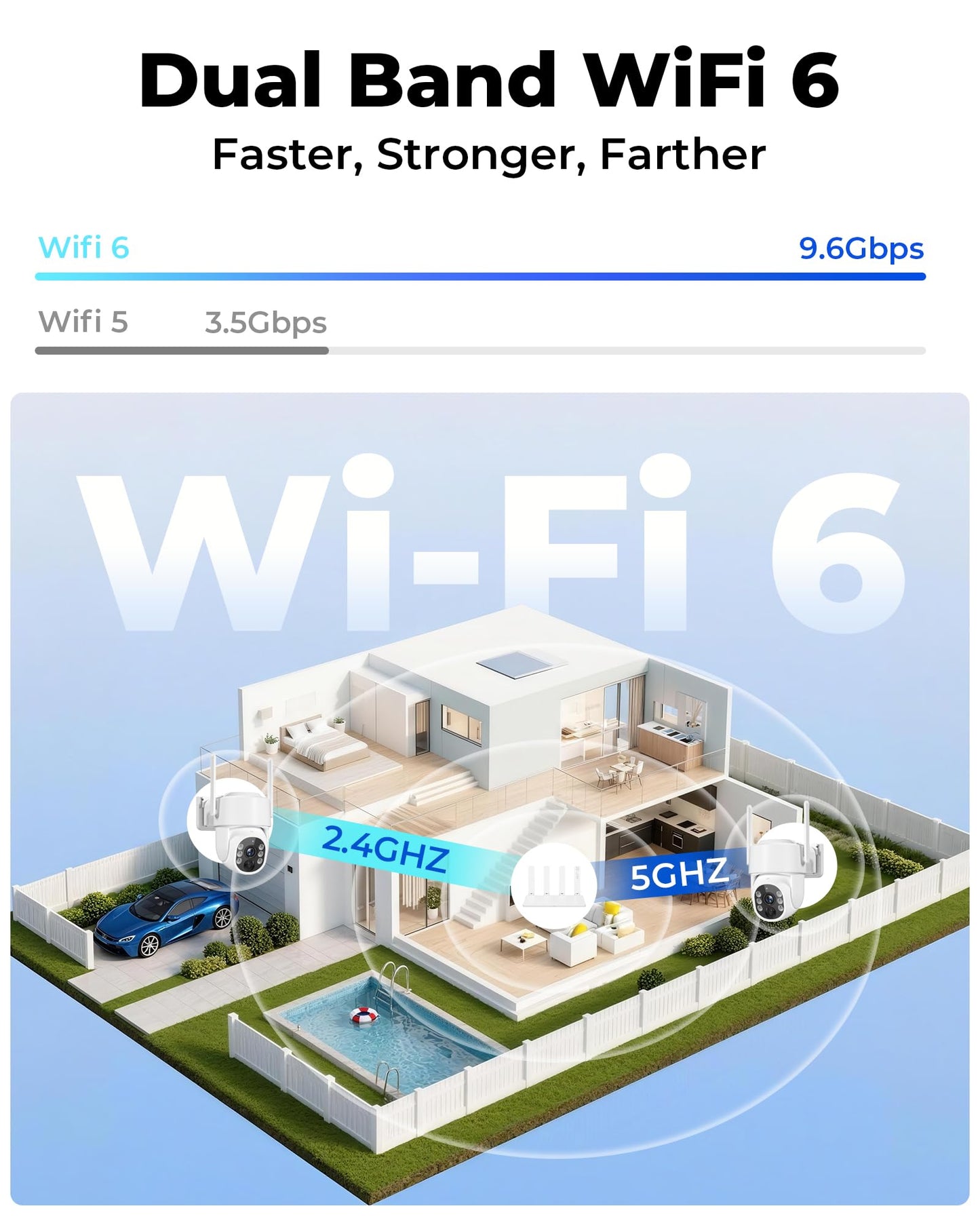 Security Cameras Wireless Outdoor 5G& 2.4G, No Subscription, 2 Cam-Kit,4MP Solar Powered Home Security Cameras System With 360°PTZ,128GB Local Storage,Color Night Vision WiFi Cameras for Home Security