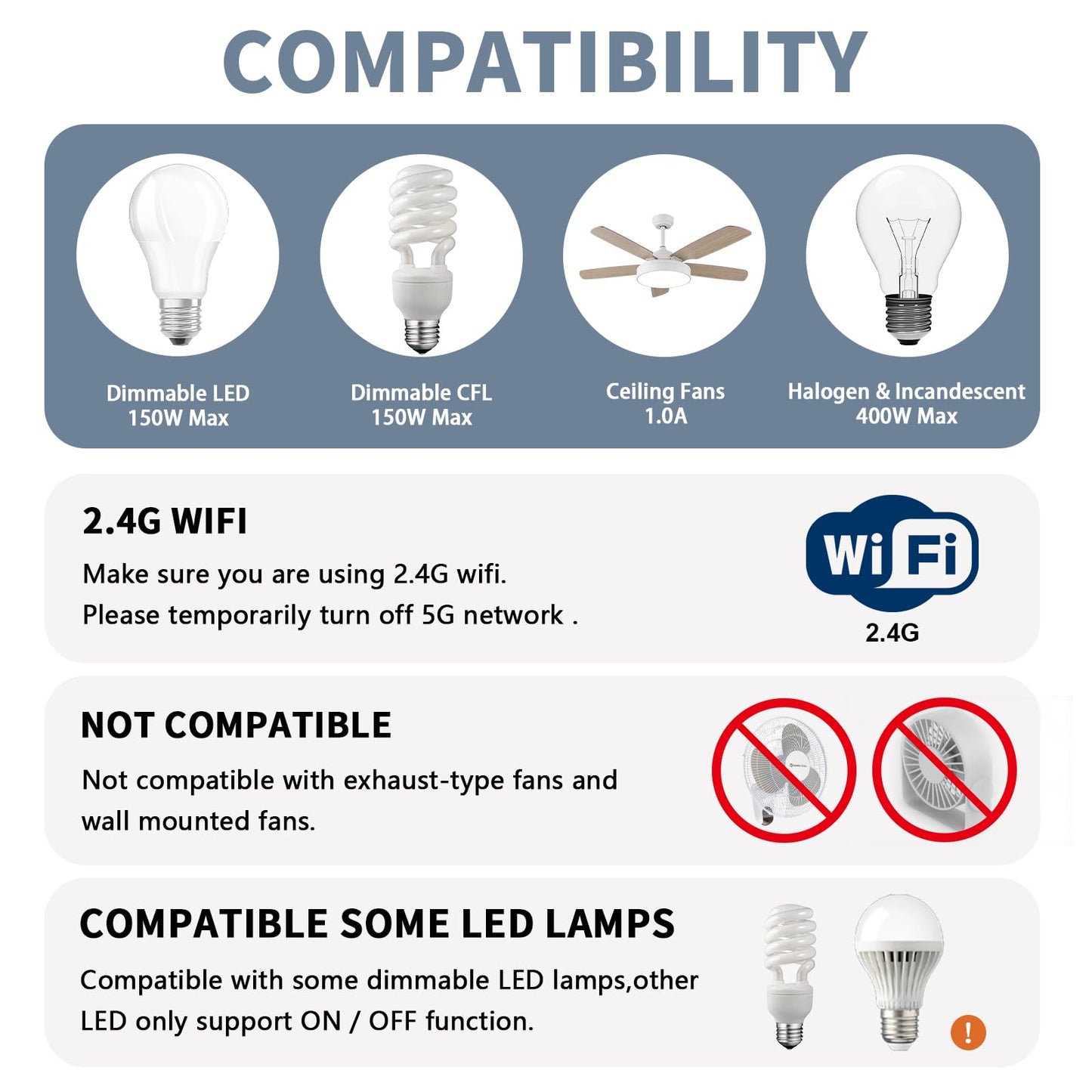 Universal Smart WiFi Ceiling Fan Remote Control Kit, Compatible with Alexa, Google Assistant and Smart Life App, No Hub Required DIMMER