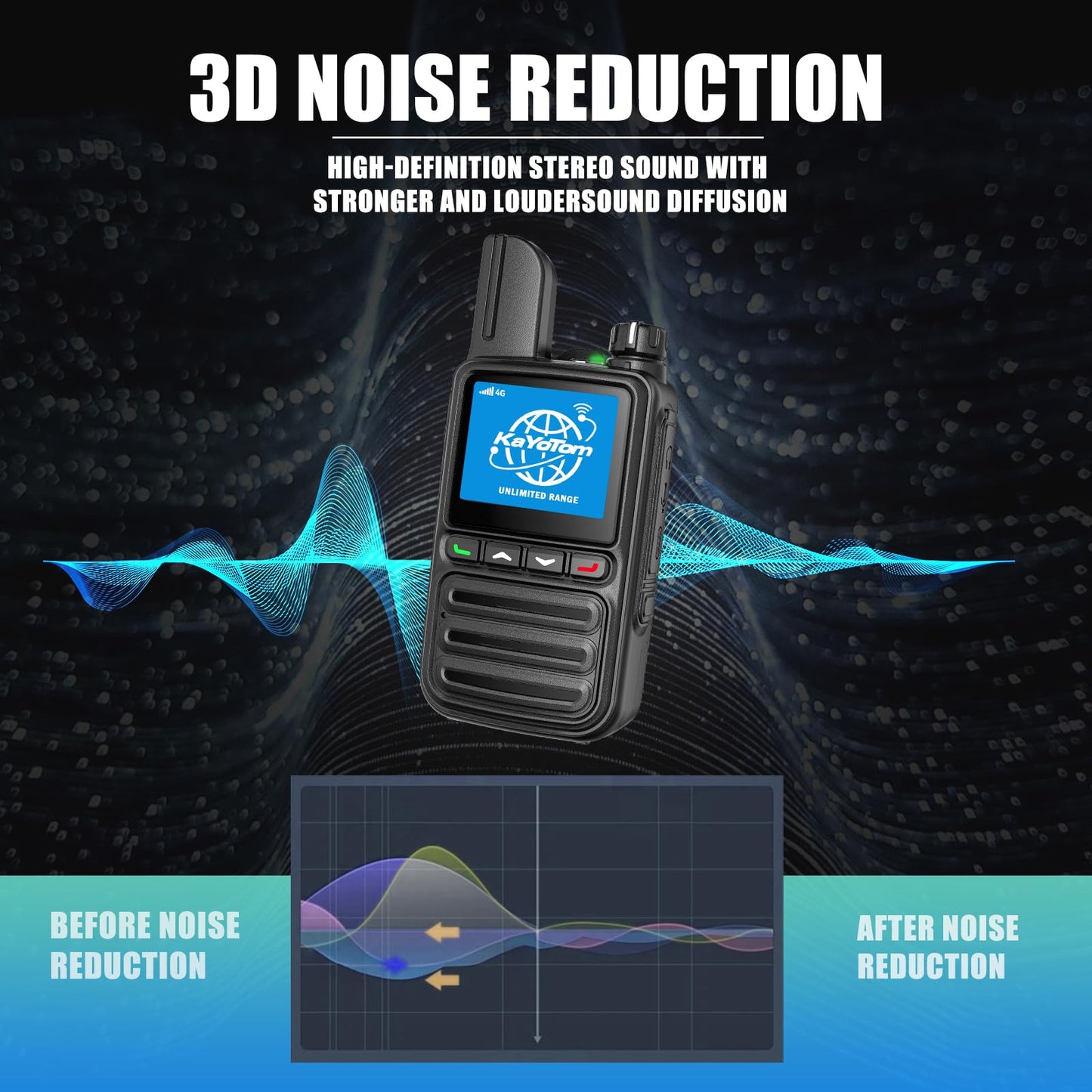 KAYOTOM Lifetime Free Unlimited Range Rapid Global Walkie Talkies PTT Push-to-Talk Over Cellular Nationwide 5000+ Miles POC 4G LTE Handheld Long Range Two Way Radio for Team Management (2Pack and SIM)