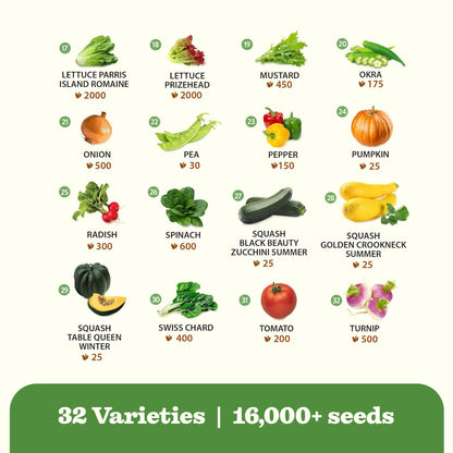 32 Heirloom Vegetable and Fruit Seeds for Planting - 16,000+ Seeds | Non-GMO Survival Seed Vault | High Germination | 32 Varieties of Vegetable Seeds for Your Home Survival Garden