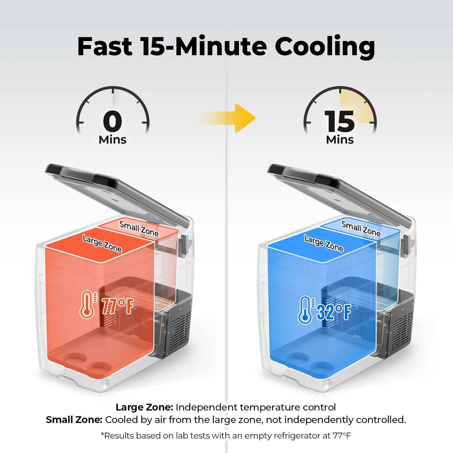 BougeRV 12V Portable Refrigerator Fridge Freezer Portable Car Fridge 53 Quart Electric Cooler12V/24V DC 110~240 V AC for RV Truck Jeep Pickup SUV Van Boat Camping Tailgating Road Trip Outdoor Travel