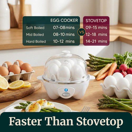 Elite Gourmet Rapid Egg Cooker - Perfectly Cook 7 Hard, Medium, Soft Boiled Eggs | Auto Shut-Off & Recipe Booklet, White