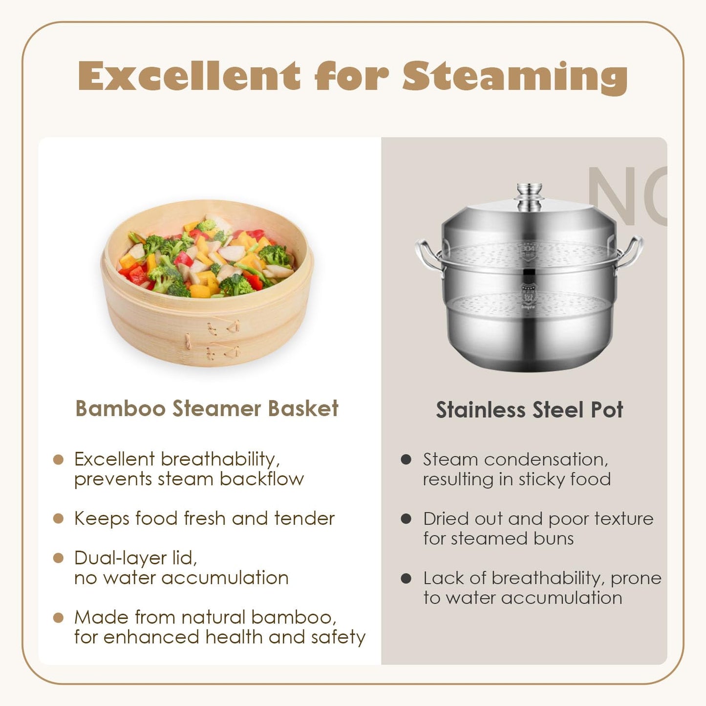 Hcooker Bamboo Steamer Basket Set, 8-Inch 2-Tier Steamer for Cooking, Chopsticks Liners Sauce Dish Dumpling Making Tools, Steaming Asian Food, Bao Buns, Meat, Dim Sum, Rice, Vegetable Steam Pot