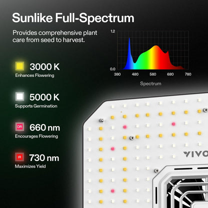 VIVOSUN AeroLight A100SE, LED Grow Light 100W with Integrated Circulation Fan & GrowHub Controller E25, Compatible with App and E42A, 2x2/2x4 Coverage, Establish an Intelligent Grow Environment