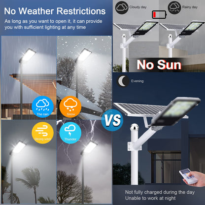 BIRITALO 300W Parking Lot Light, 36000LM 5000K Dusk to Dawn LED Shoebox Light IP65 Waterproof 100-277V Commercial Outdoor Security Flood Light for Stadium, Warehouse, Street