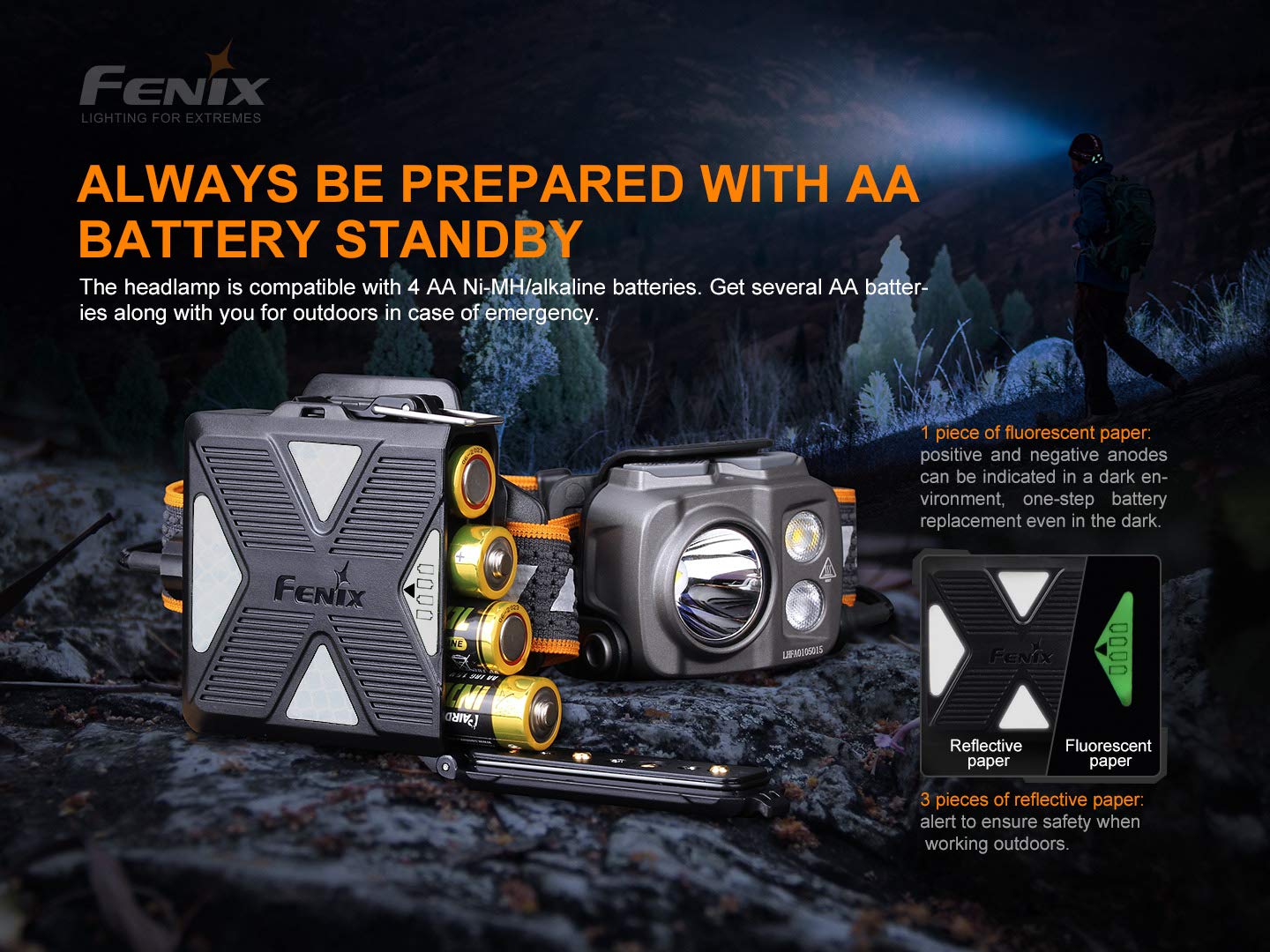 Fenix HP16R 1250 lumen dual white beam & red LED Headlamp, rechargeable battery with EdisonBright USB type-C charging cable