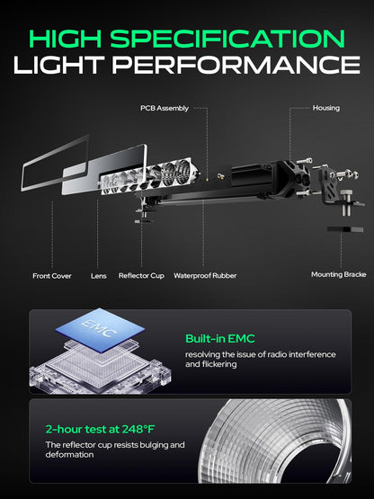 YHTAUTO 22 Inch LED Light Bars & Light Cover 160W 16000LM 5700K Combo Beam Off Road Camper Driving Work Light for 4x4 Pickup Truck ATV UTV Dirt Bike Motorcycle Boat Trailer IP67 Waterproof Lamp