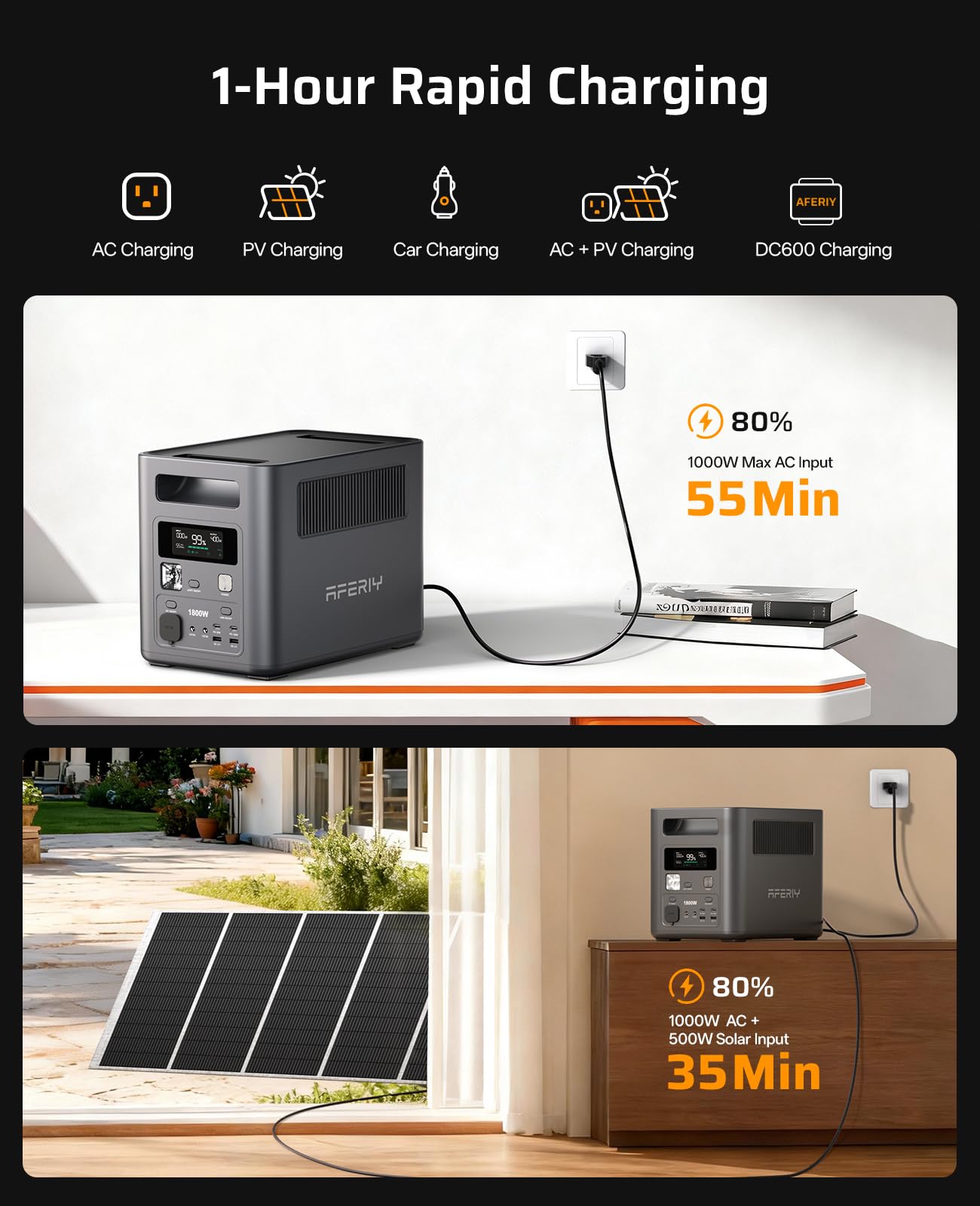 AFERIY Portable Power Station, 1024Wh LiFePO4 Solar Generator, 1800W(Peak 3600W) AC Output, Compact Lightweight Design, Fast Recharge for Home, Camping, RV, Outdoor Emergencies (Solar Panel Optional)