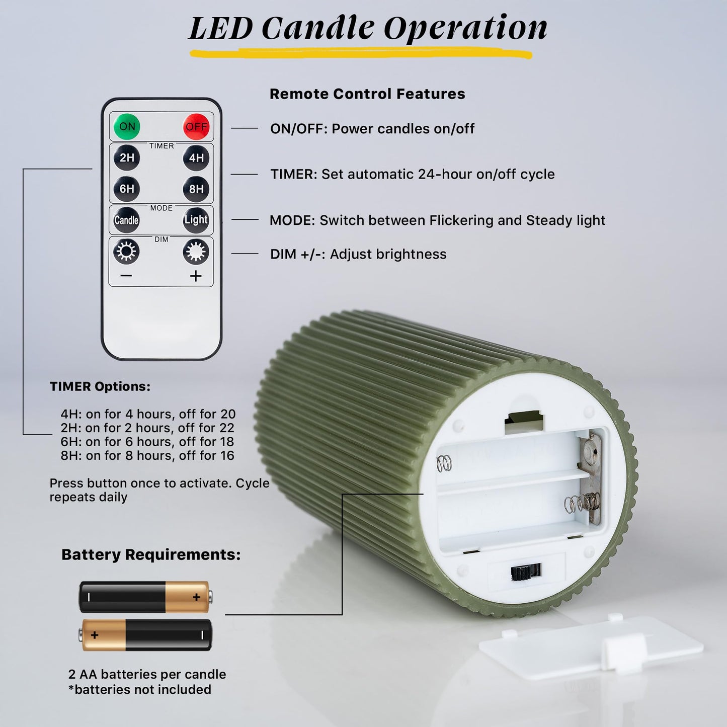 WYZworks Ribbed Fluted Real Wax Flameless LED Pillar Candles, Loden Sage Olive Green, Melted-Wax Top Look, Flickering Flame, Battery Operated, Remote & Timer, Shelf & Wedding Decor (Set of 3)