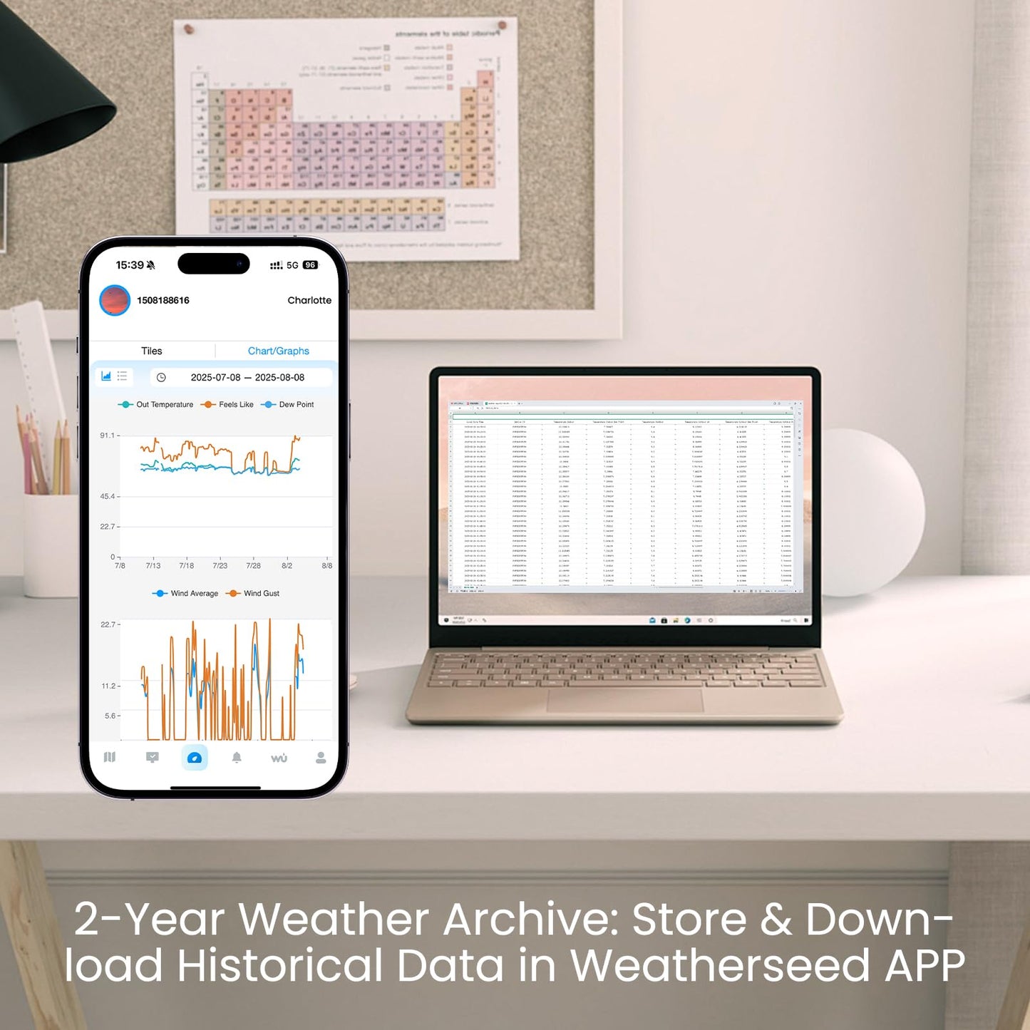 Sainlogic Smart WiFi Weather Station, Wireless Indoor Outdoor Weather Station with 24/7 Weather Forecast, Wind Speed, Rain Gauge, Alerts & 2-Year Data Export for Home Garden