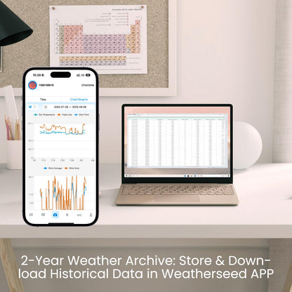 Sainlogic Smart WiFi Weather Station, Wireless Indoor Outdoor Weather Station with 24/7 Weather Forecast, Wind Speed, Rain Gauge, Alerts & 2-Year Data Export for Home Garden