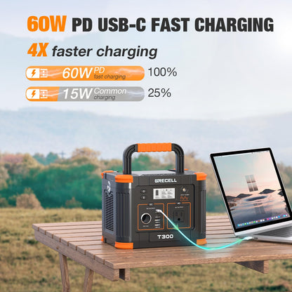 GRECELL Portable Power Station 300W 230.88Wh, Solar Generator with 60W USB-C PD Charging & 110V AC Outlet Backup Battery for Camping Trips Travel & Home Blackouts