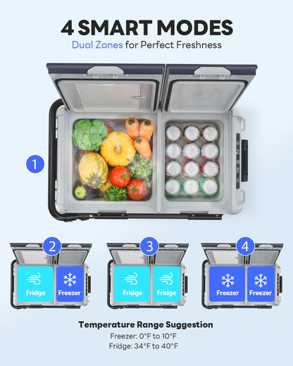 Aeitto 12 Volt Car Refrigerator, 32QT(30L) Dual Zone Portable Car Fridge Freezer -4℉-68℉ Electric Cooler Dual Temp Control Cooling Freezing 12/24V DC & 100-240V AC for Travel, Camping, RV, Road, Home