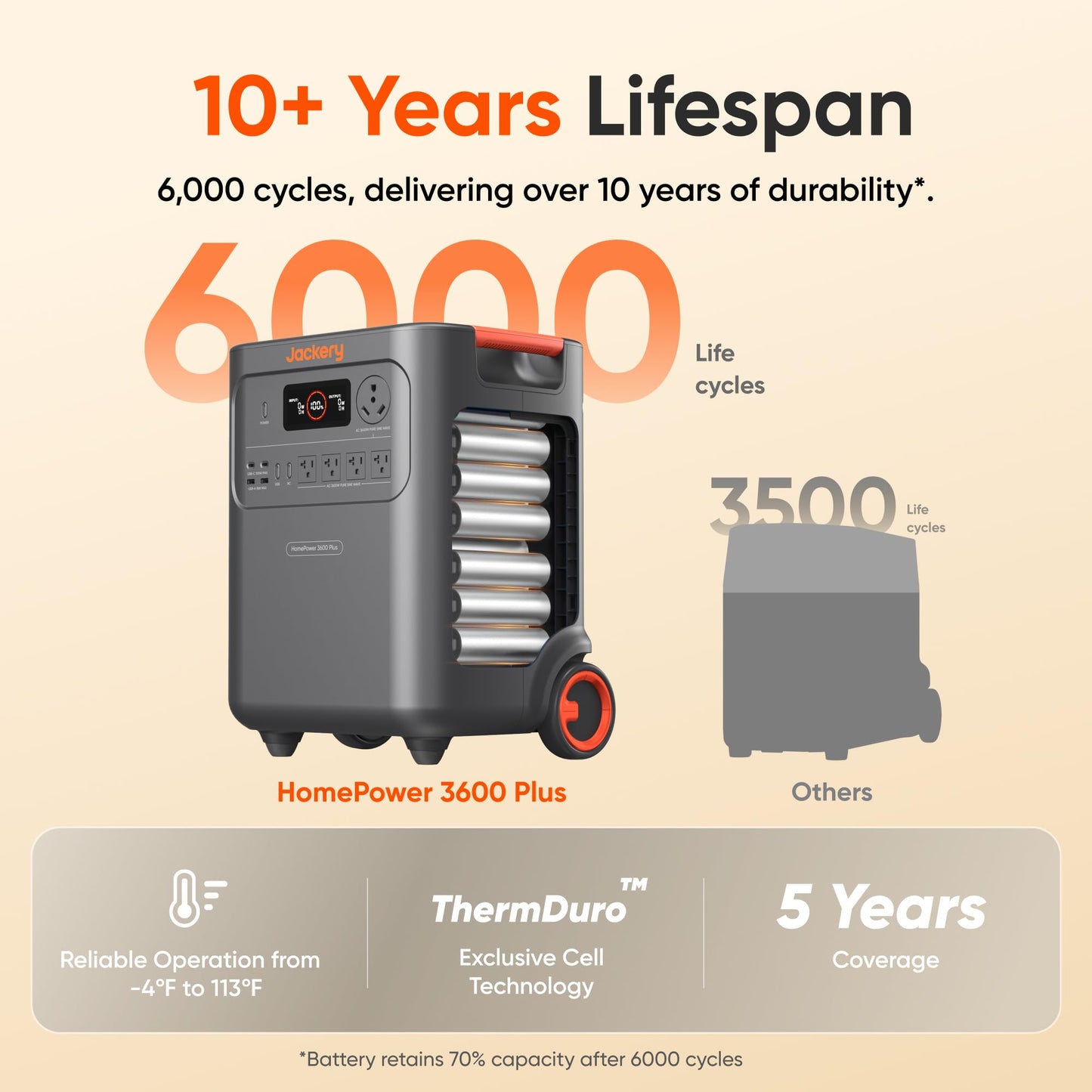 Jackery HomePower 3600 Plus Portable Power Station with Extra Battery, 3600W AC Output, 7168Wh LFP Solar Generator, Expandable up to 21kWh, Essential Home Backup for Home Use, Emergencies