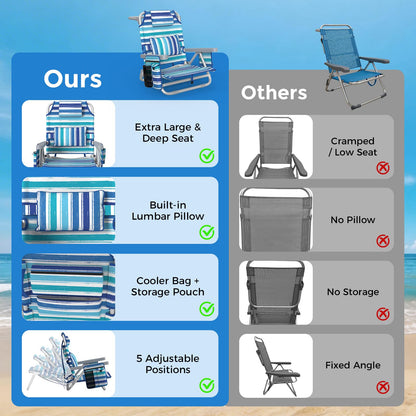 5-Position Backpack Beach Chair for Adults with Lumbar, Foldable Tall Heavy-Duty Beach Chairs with Cooler Bag,Cup Holder,Towel Rack for Beach, Camping, Outdoor (2, Blue&White)
