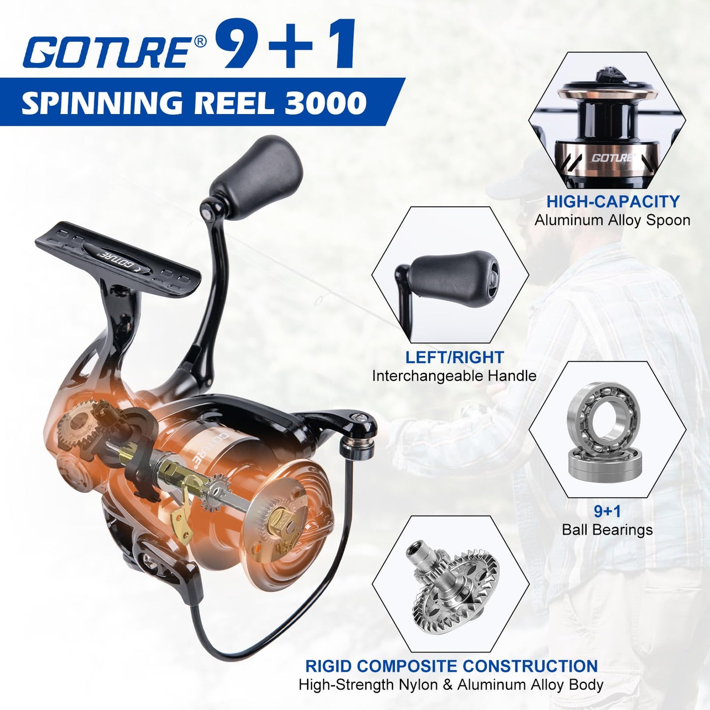 Goture Fishing Rod and Reel Combo - 7FT Carbon Fiber Telescopic Fishing Pole - Spinning Reel 9+1 Shielded Bearings Stainless Steel BB - A