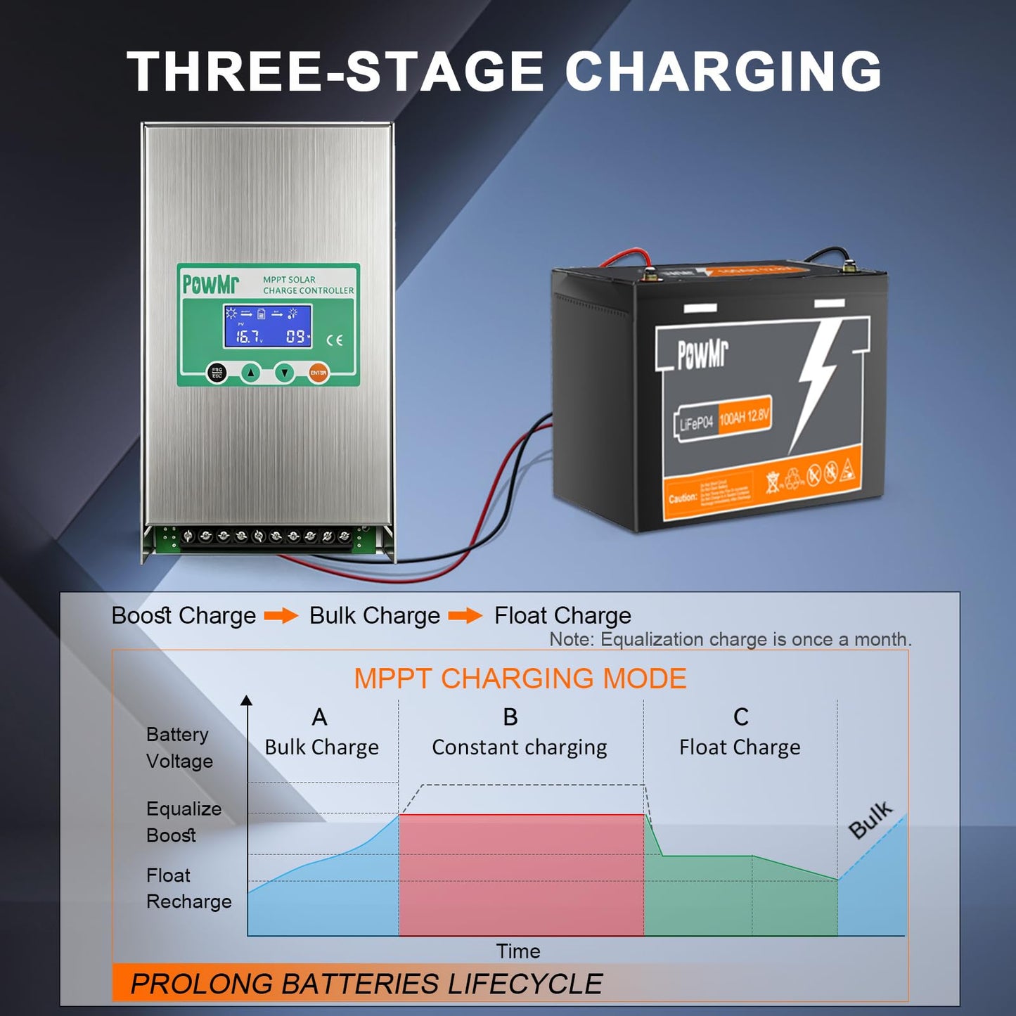 PowMr 80A MPPT Solar Charge Controller 12V 24V 36V 48V Auto, 80Amp Negative Ground Solar Panel Regulator, Aluminum Housing for LiFePO4 Lead Acid Battery, Fits RV Marine Off Grid