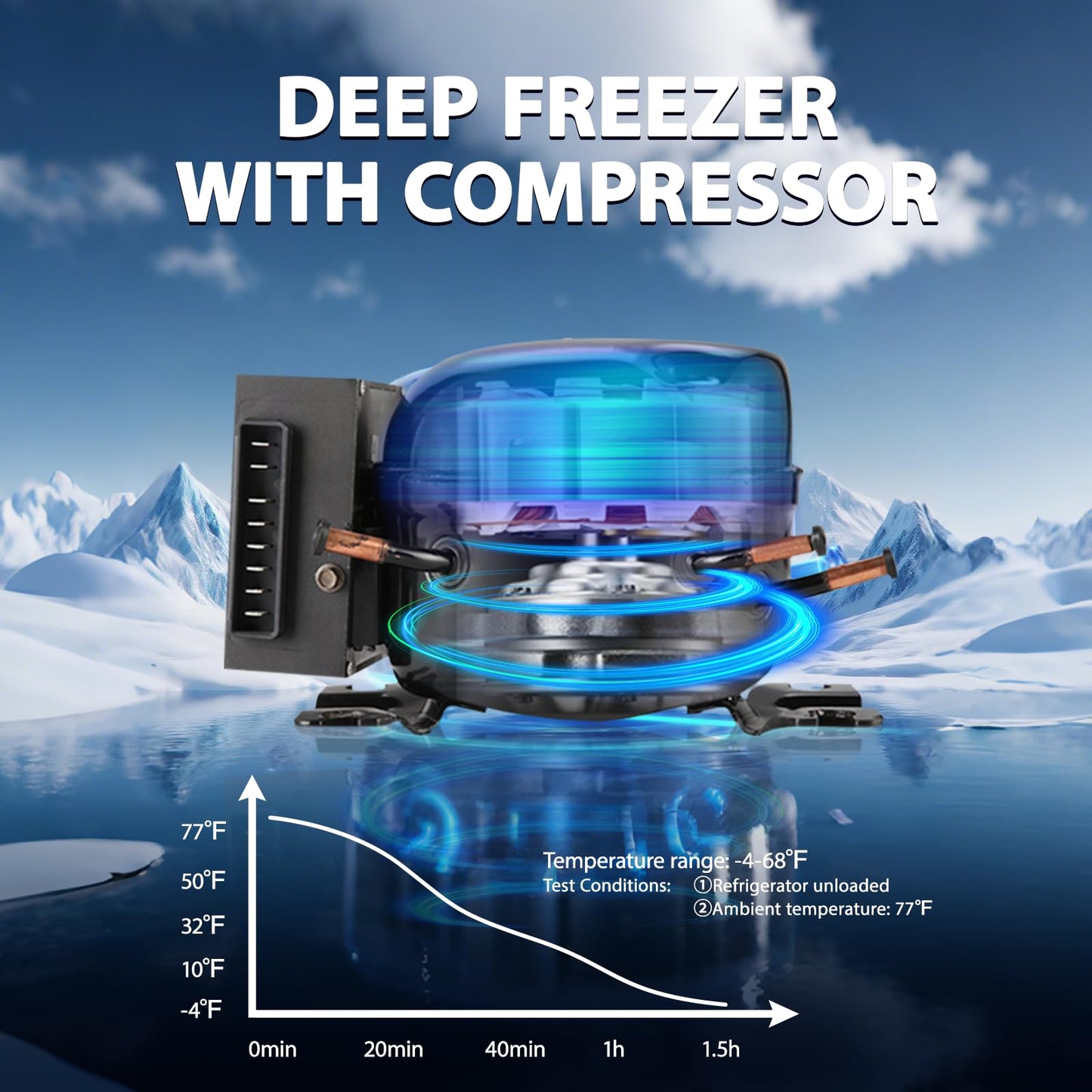 zcamp ICF41 12 Volt Car Refrigerator,42QT/40L Portable Freezer Electric Cooler -4℉~68℉,12/24V DC 100-240V AC Car Fridge for Camping, Road Trips, RV, Truck