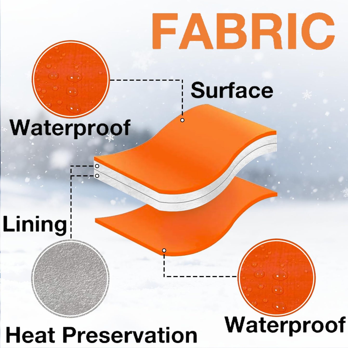 ONENESS Concrete Blanket, Construction Concrete Curing Blanket 3.6mm/0.15inch Thickness, Tarpaulin, Multipurpose Use Waterproof Tarps with Ball Bungee Cords,12' x 24'