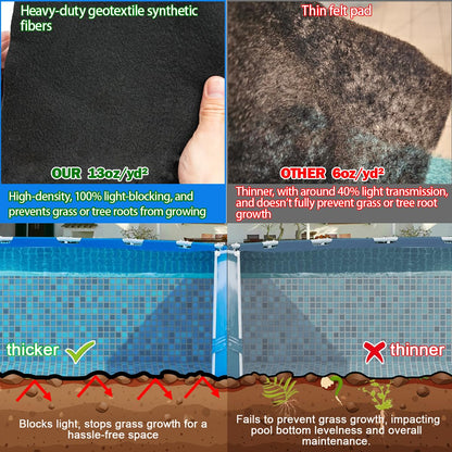 Abimars Pool Liner Pad for Above Ground Pools, 21 FT Round Extra-Thick Pool Mat, Seamless Comfort Underfoot, Puncture-Resistant Industrial-Grade Black Synthetic Fiber Pad