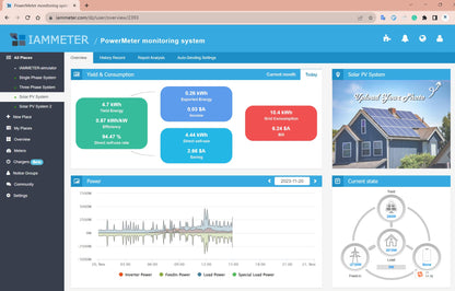 IAMMETER WEM3080TD Three-Phase Wi-Fi Energy Meter, Delta System Compatible, High-Precision 3-Phase Power Monitor, Real-Time Energy Tracking, DIN-Rail Installation, API & Cloud Supported