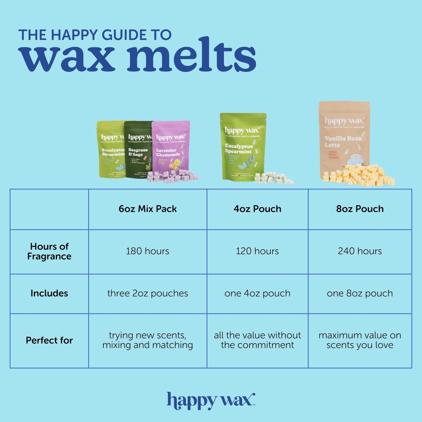 Happy Wax Fresh Cotton Scented Bear Wax Melts - Natural Strong Scented Fresh Infused w/Essential Oils - Non Toxic & Pet Safe - (8 oz Pouch)