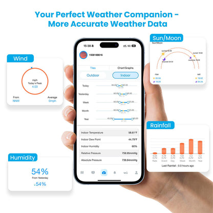 Sainlogic Smart WiFi Weather Station with Rain Gauge and Wind Speed, 24/7 AI Weather Forecast by Weatherseed®, Wireless Indoor Outdoor, APP Alerts, 2-Year Data Export (2.4GHz WiFi Only)