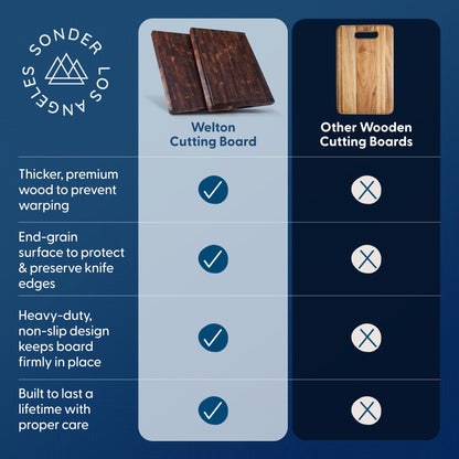 Sonder Los Angeles Welton Cutting Board Made in USA | Black Walnut End Grain Cutting Board for Kitchen with Non-Slip Feet & Juice Groove | Gift Box Included | 20x15x1.5 in