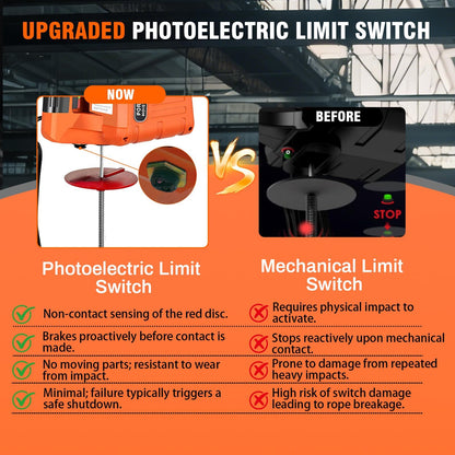 SpprVine 3 in 1 Electric Hoist Winch,2200 lbs Manual/Wired/Wireless Remote Control,110/120V Portable Pure Copp Electric Winch Crane, 25ft Lifting Garage Lifter for Garage, Factory, Warehouse, Balcony