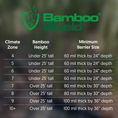 Bamboo Shield - 25 feet Long x 36 inch x 100 mil - Bamboo Root Barrier/Water Barrier