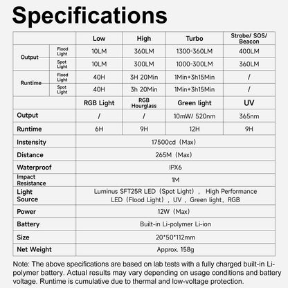 LUMINTOP Pixel Light Flat Rechargeable Flashlight, 1002Lumens, Rotary Dial Control & Smart Display, Spotlight/Floodlight/UV/Green Light/RGB, Dice Mode and Rock-Paper-Scissors, Rainbow/Meteor/Snake
