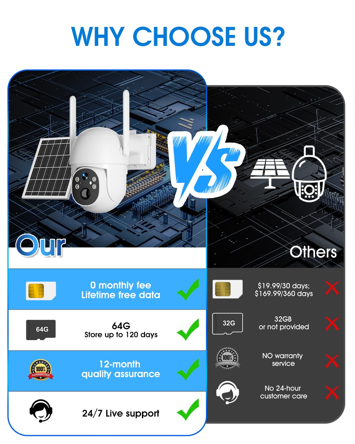 SANSCO 4G LTE Cellular Solar Security Camera, Lifetime Free Unlimited Data, No Monthly Fee, No WiFi Wireless Outdoor Cam, 2K Color Night Vision, 360° PTZ, 2-Way Audio, Built-in SIM, 64G TF Card, TUYA