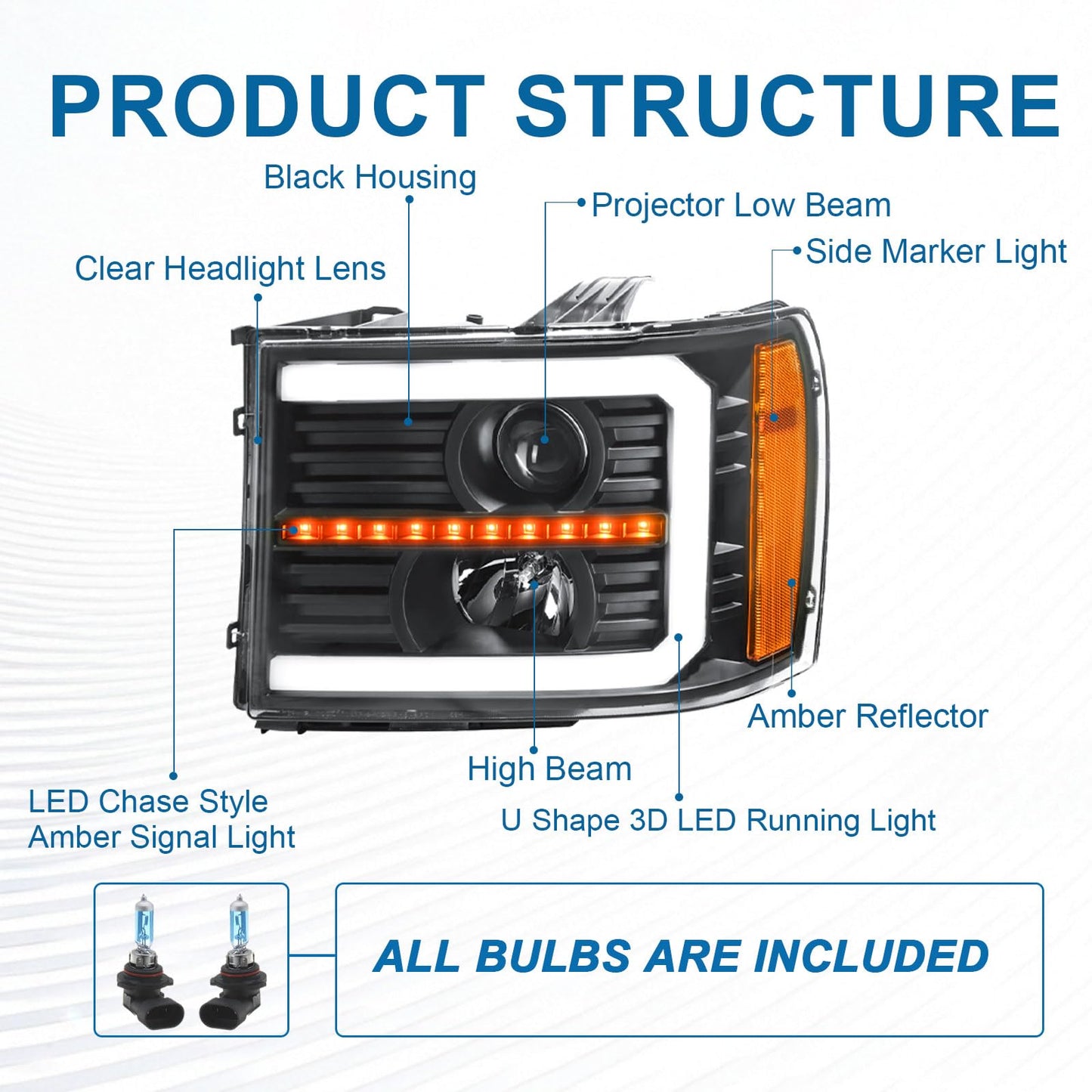 Fullux LED DRL Headlights for 2007-2013 GMC Sierra 1500 07-14 Sierra 2500HD 3500HD No Classic Head Lights Assembly 2PC Replacements Front Left Right Side Headlamp Black Housing Clear Reflector