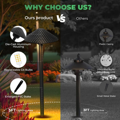Gardencoin Low Voltage Pathway Lights (6.69'' Shade, 21.54'' Tall) 12V Outdoor LED Landscape Pathway Lighting Aluminum Vintage Hammered Path Lights with 4W 2700K Replaceable Bulb, 4 Pack