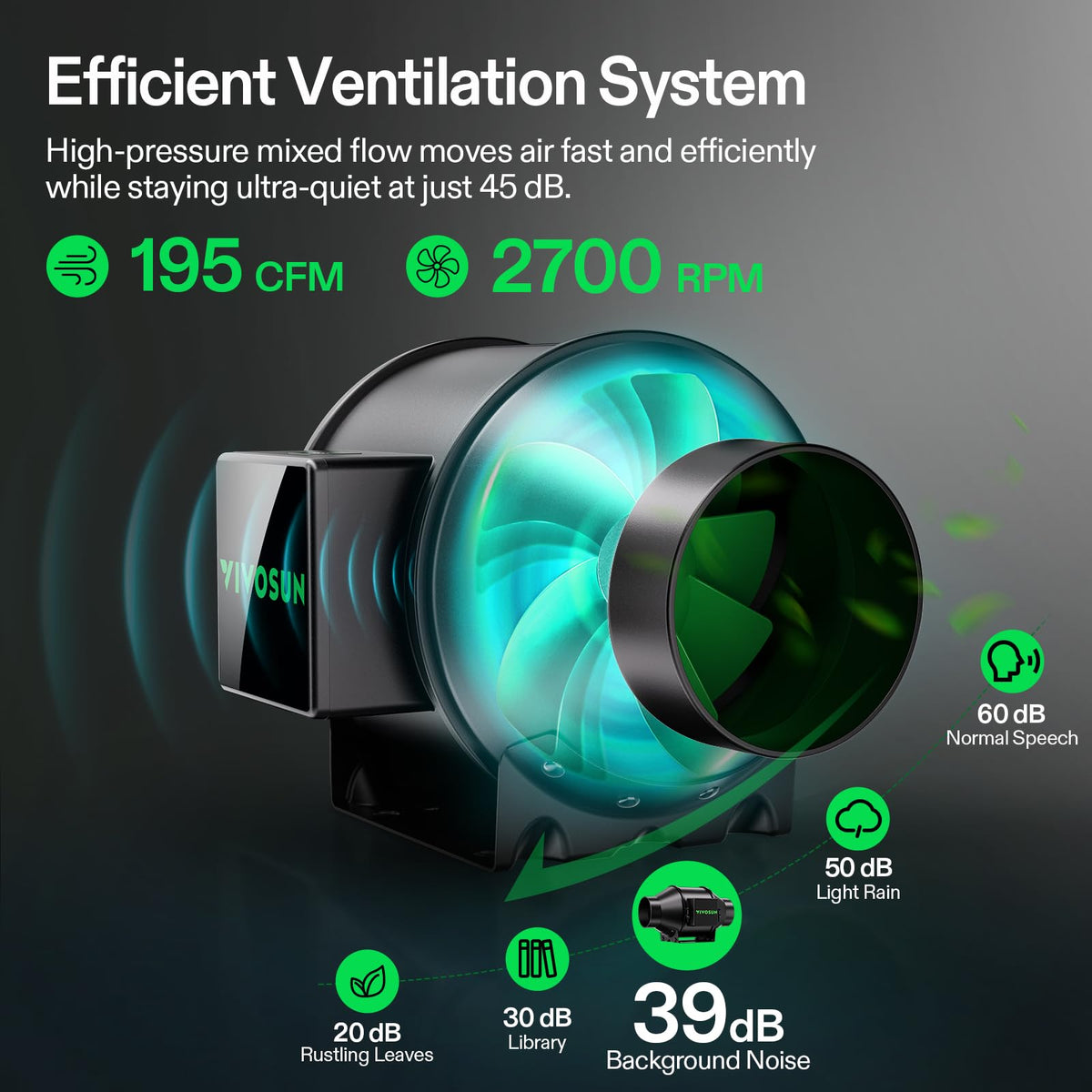VIVOSUN Smart Grow Tent Kit 2.7 × 2.7ft WiFi-Integrated Automatic Complete Grow System with Full Spectrum LED Grow Light 150W, Efficient Ventilation System with GrowHub E42A+ Controller