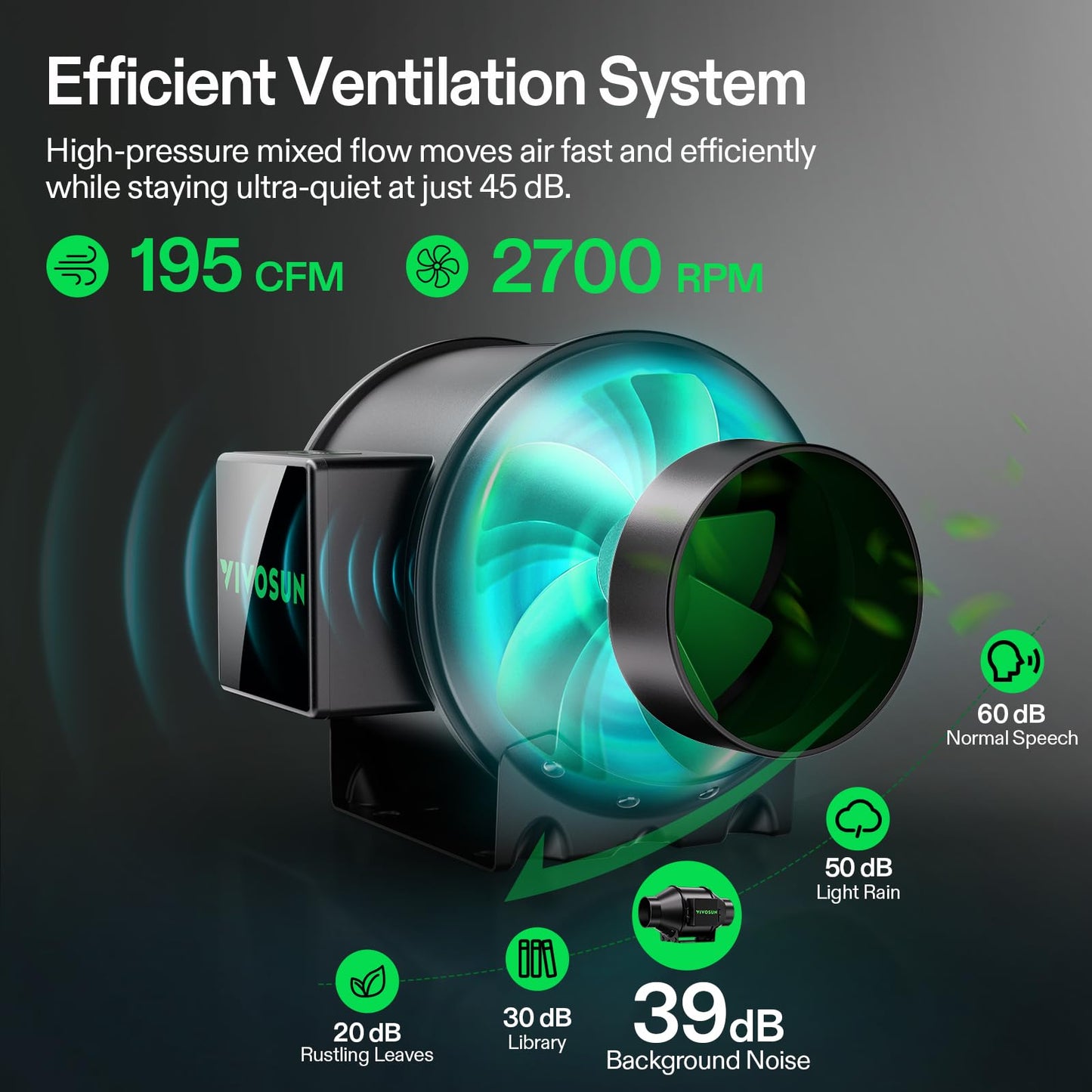 VIVOSUN Smart Grow Tent Kit 2.7 × 2.7ft WiFi-Integrated Automatic Complete Grow System with Full Spectrum LED Grow Light 150W, Efficient Ventilation System with GrowHub E42A+ Controller