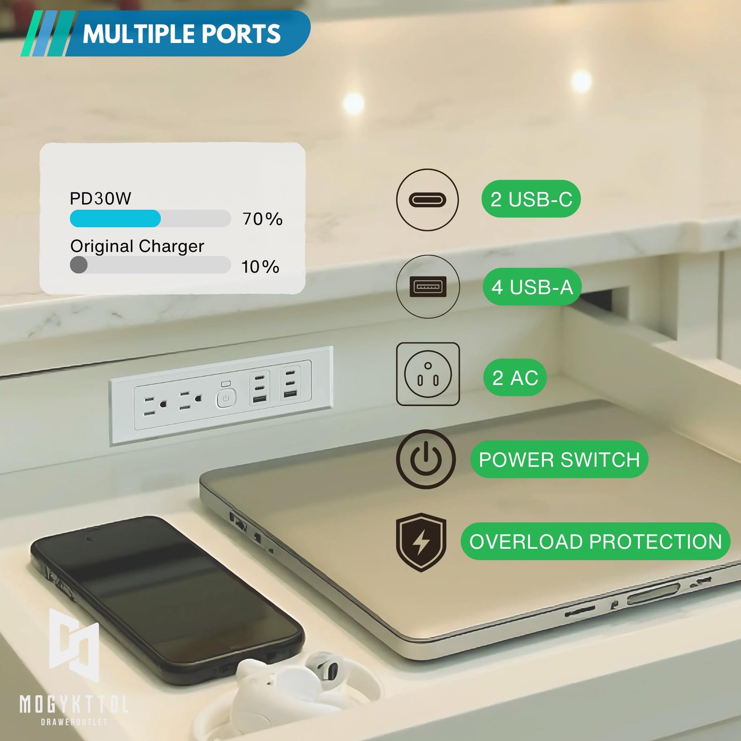 Drawer Outlet Kit PD30W Fast Charging Station Type-C(4) Power Cabinet Plug Charging Strip Recessed Vanity Table Box Desk Nightstand Mount Organizer, 14 AWG Power Cable for Kitchen Bedroom-White