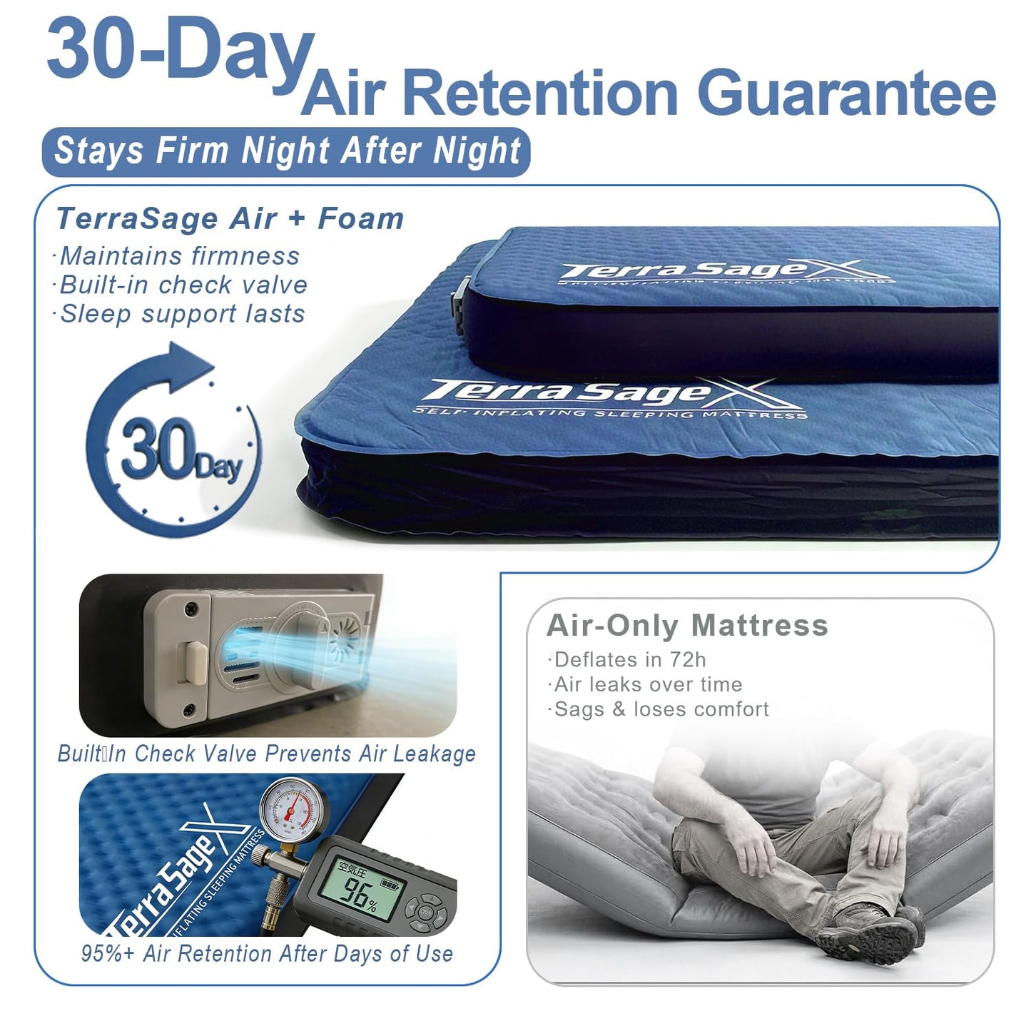 Terra Sage X Hybrid Comfort Camping Air Mattress, Self-Inflating Memory Foam Sleeping Pad with Built-in Electric Pump, 4.5" Thick Insulated Support for Bed-Like 4-Season Tent Sleep(Single,Blue)