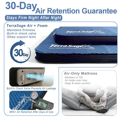 Terra Sage X Hybrid Comfort Camping Air Mattress, Self-Inflating Memory Foam Sleeping Pad with Built-in Electric Pump, 4.5" Thick Insulated Support for Bed-Like 4-Season Tent Sleep(Single,Blue)