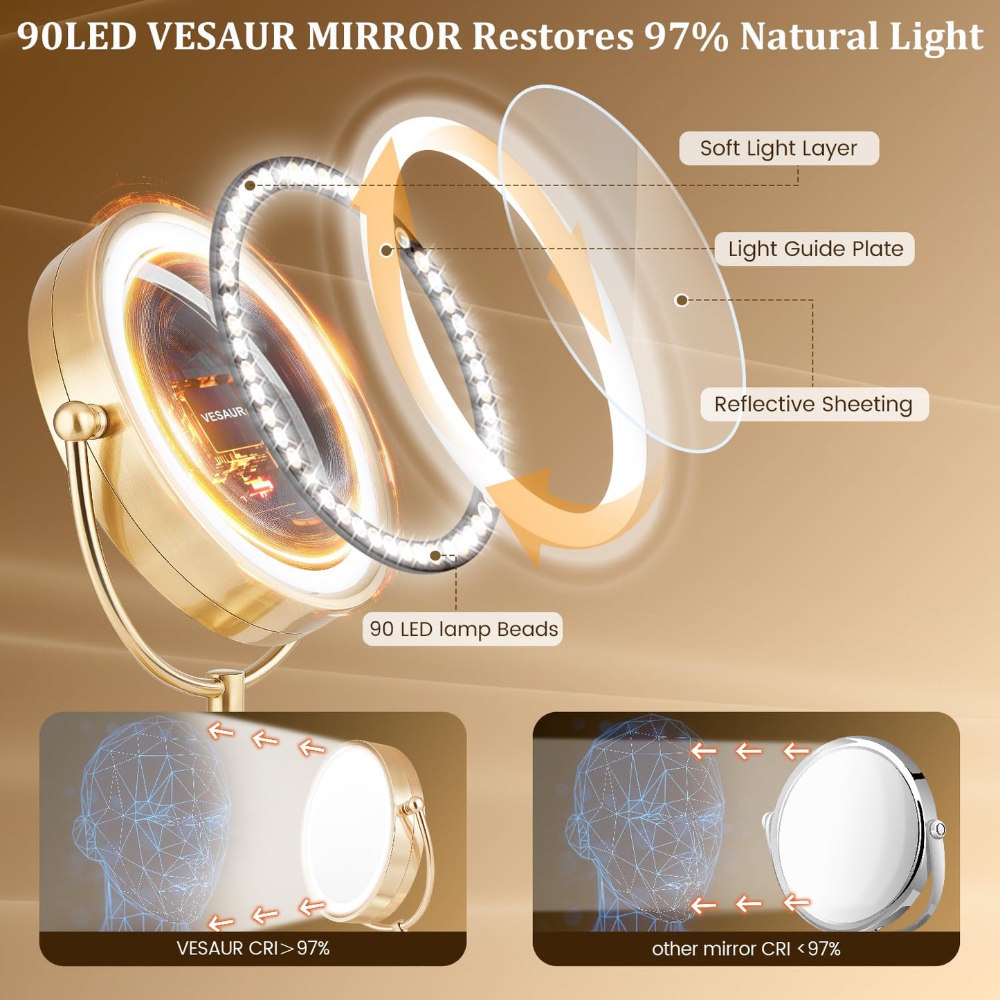 Professional 8.5" Large Lighted Makeup Mirror with Brighter Lights, 1X/10X True HD Magnifying Mirror with 3 Color Dimmable Lights, 90 Shadowless LEDs, 360°Swivel Seamless Vanity Mirror, Pearl Nickel