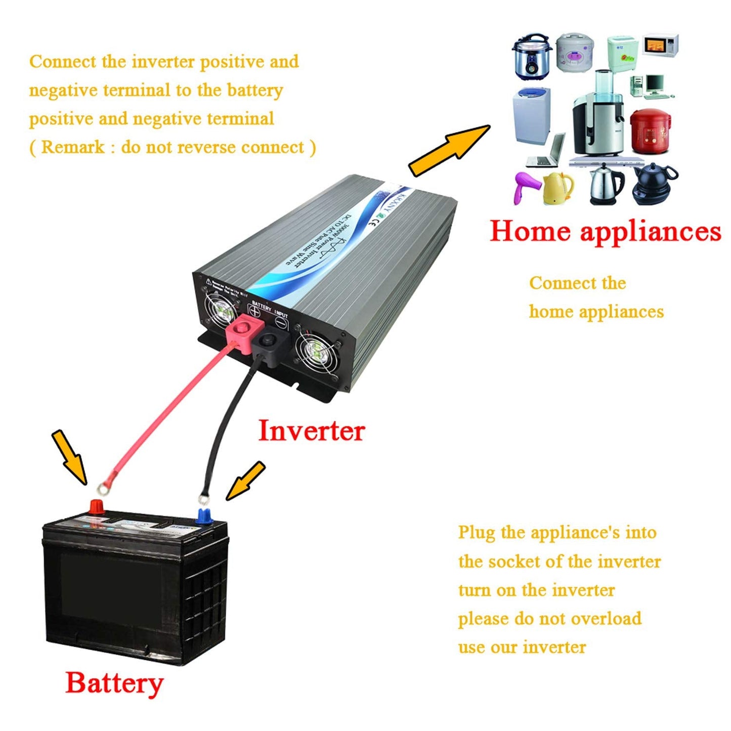 KRXNY 3000W Off Grid Pure Sine Wave Power Inverter 24V DC to 110V 120V AC with LCD Display for RV Camping Truck Home Solar