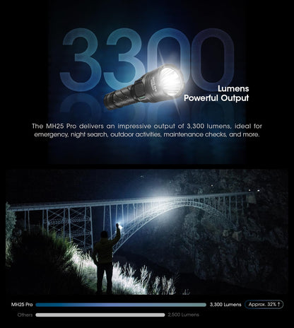 Nitecore MH25 Pro Long Throw Flashlight, 3300 Lumen High Lumen 770 Yard Long Range, USB-C Rechargeable Compact Duty Hunting Light Sticker