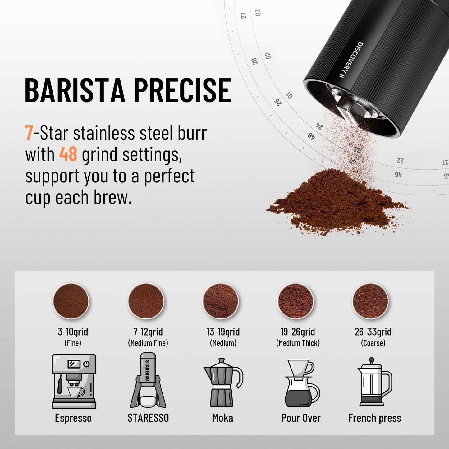 STARESSO Classic Espresso Maker & Upgraded Discovery II PLUS Electric Coffee Grinder