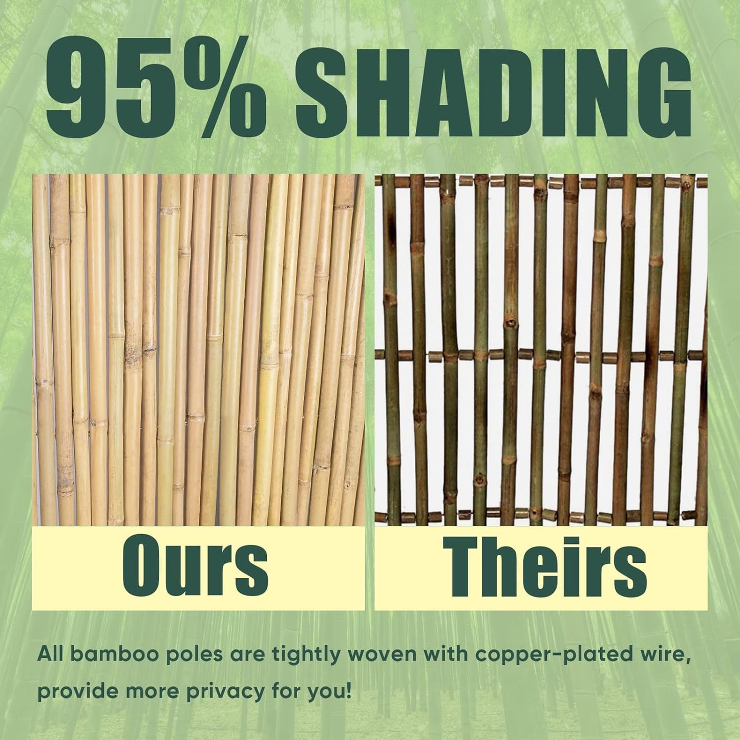 Jollybower 3Ft High x 8Ft Long x 0.7In D Bamboo Screen, Natural Bamboo Fence Rolls, Eco-Friendly Fencing for Outdoor Balcony Patio Garden Border Pool