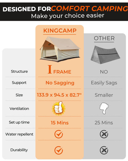 KingCamp Camping Tent with Floor 6-8 Person, Canvas Hot Tent with Stove Jack, Waterproof & Windproof Cabin Tent for Family Camping & Outdoor Parties