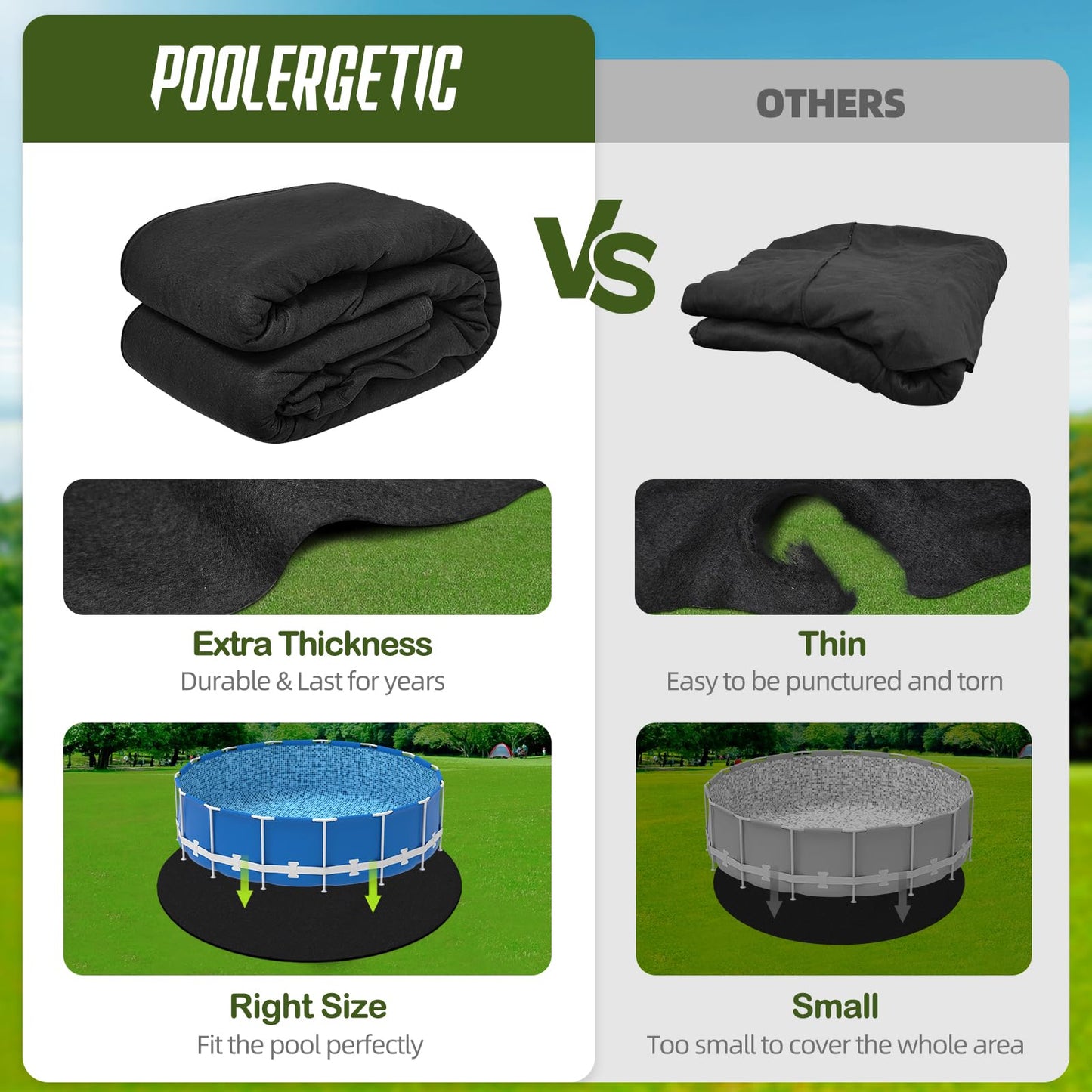 Poolergetic 24-Foot Pool Liner Pad for Above Ground Pools, Round Under Pool Mat Prevents Puncture, Weed Barrier, Extend Liner Life, Black