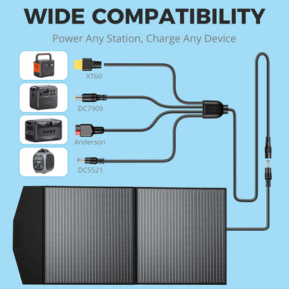 MIKOBOX 100W Portable Foldable Solar Panel Kit with 12V Controller and USB, 18V High Efficiency Solar Pane Monocrystalline Charger for Power Stations, RV Camping Emergency Use