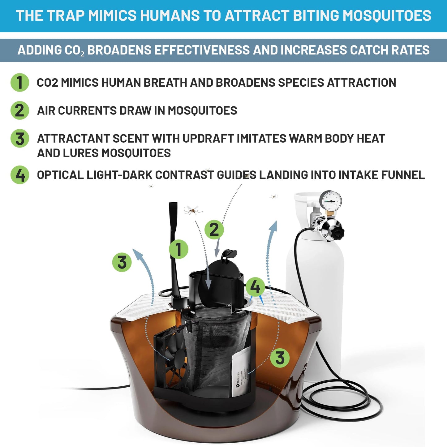 Biogents Mosquitaire Outdoor Mosquito Trap with CO₂ Booster & Sweetscent Lure | Eco-Friendly, Pesticide-Free, Pet-Safe Repellent Alternative | Electric Catcher for Comprehensive Mosquito Control